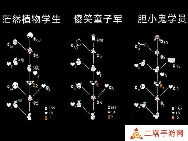 光遇吊床复刻兑换图一览2022