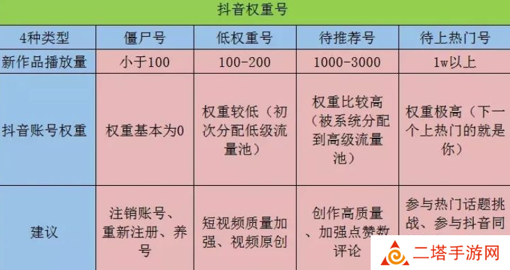 抖音账号权重查询入口最新版